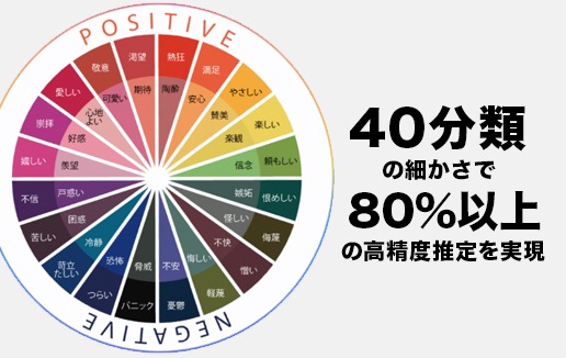 感情AIメンタルヘルスチェック安全くん
